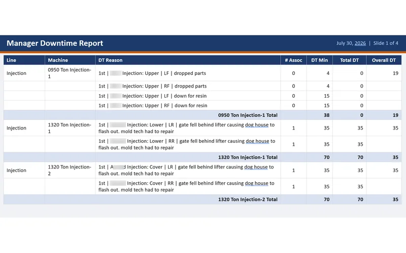 Manager Downtime Report — PowerPoint export