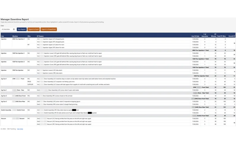 Manager Downtime Report — live view grouped by machine and section
