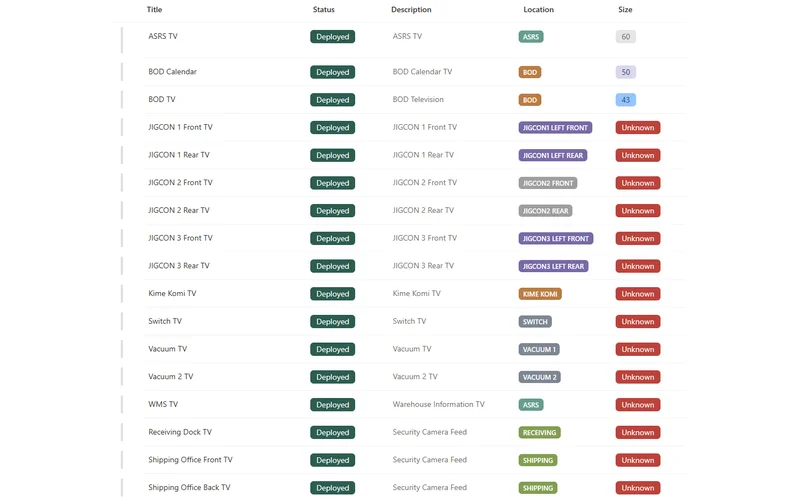 Televisions list with JSON-formatted status, location, and size columns, each color-coded